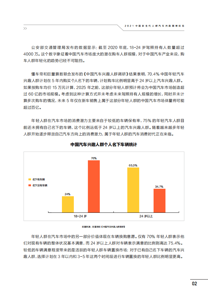 巨量算数：2021中国新生代人群汽车兴趣洞察报告.pdf 第6页