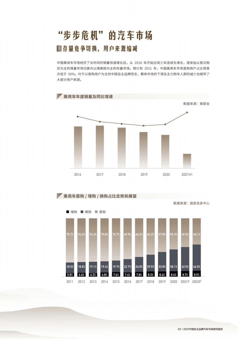 巨量算数：2021中国自主品牌汽车市场研究报告.pdf 第6页