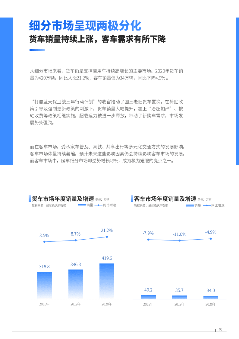 巨量算数：启势焕新2021年中国商用车市场研究报告.pdf 第6页
