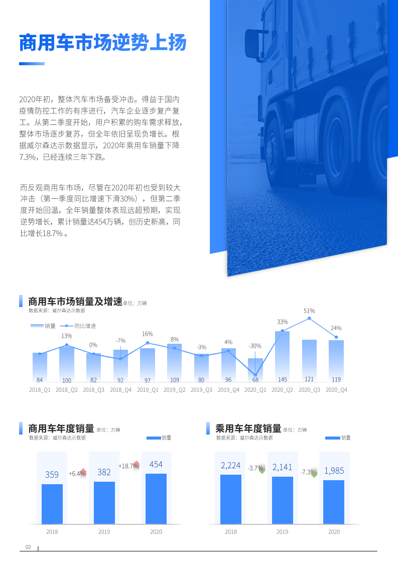 巨量算数：启势焕新2021年中国商用车市场研究报告.pdf 第5页