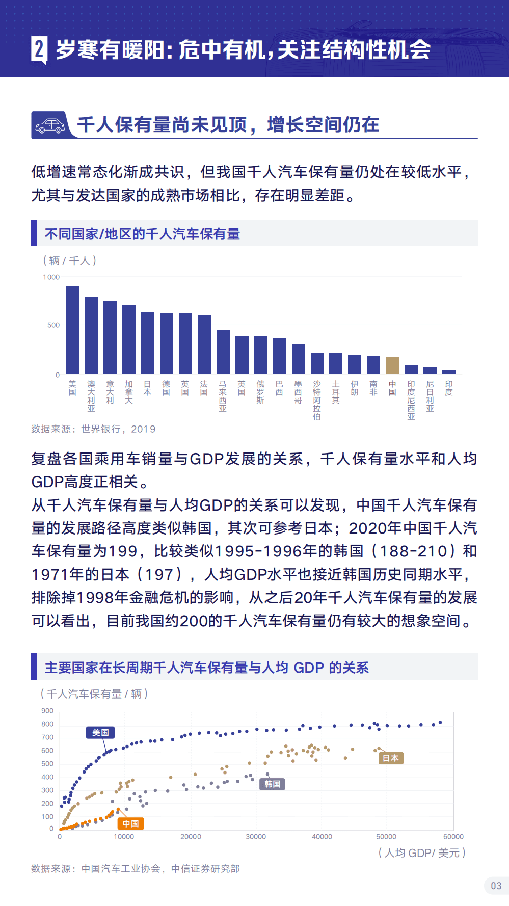 巨量引擎：2021抖音汽车生态报告.pdf 第6页