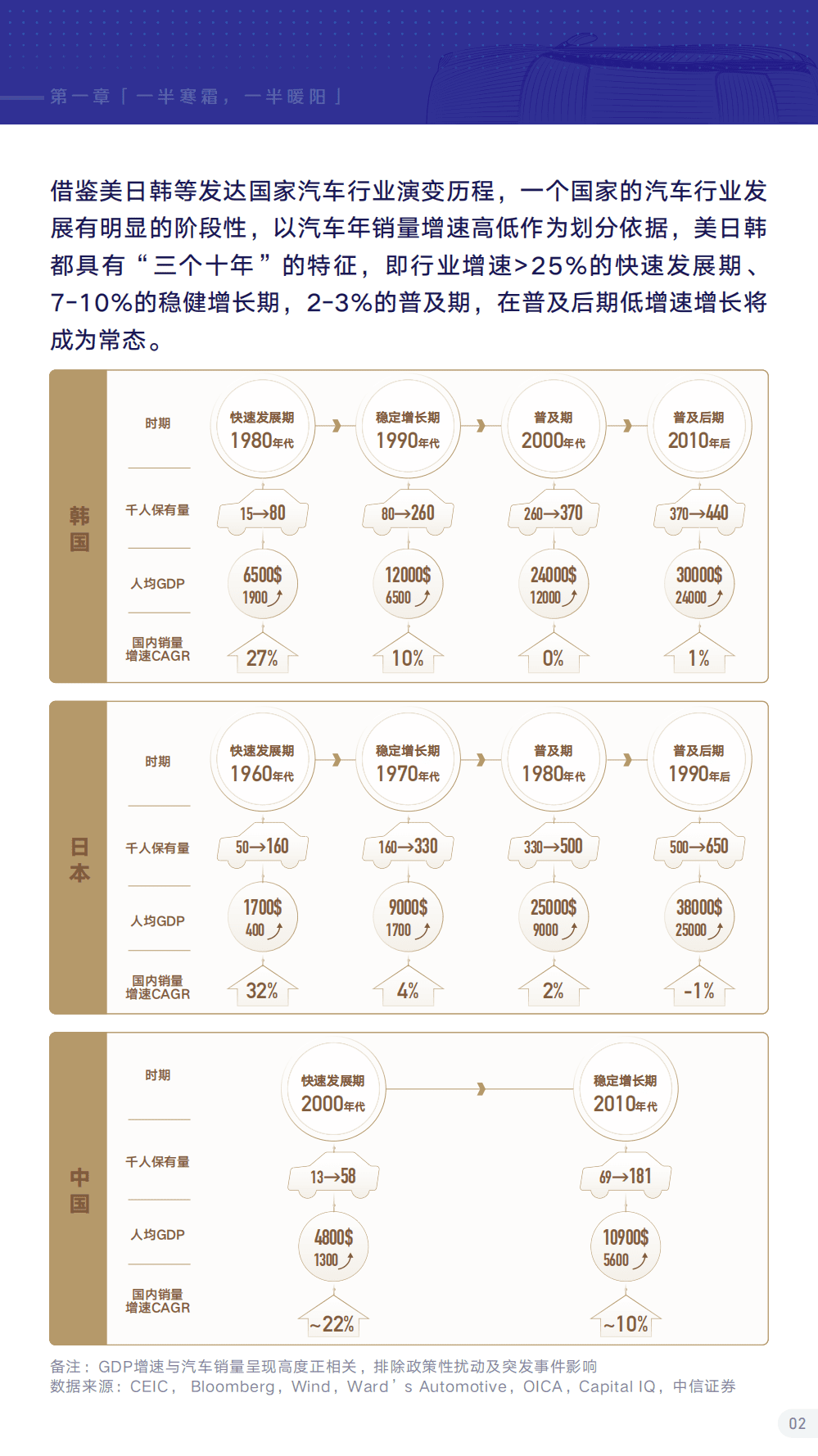 巨量引擎：2021抖音汽车生态报告.pdf 第5页