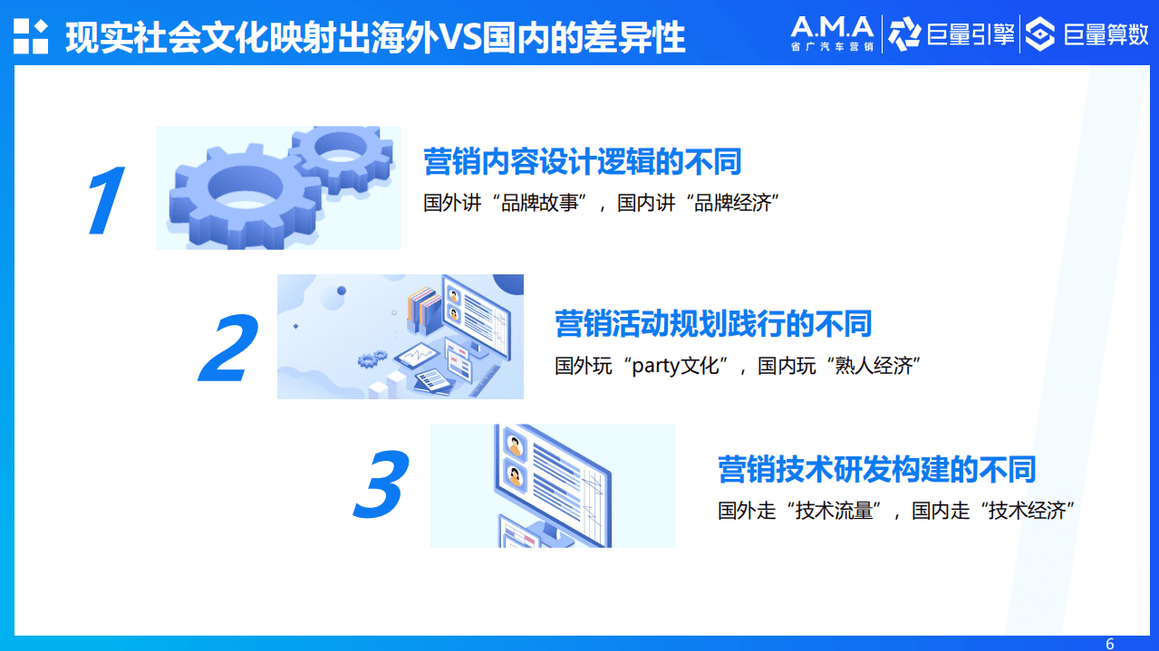 巨量引擎：2021汽车社会化营销白皮书.pdf 第6页