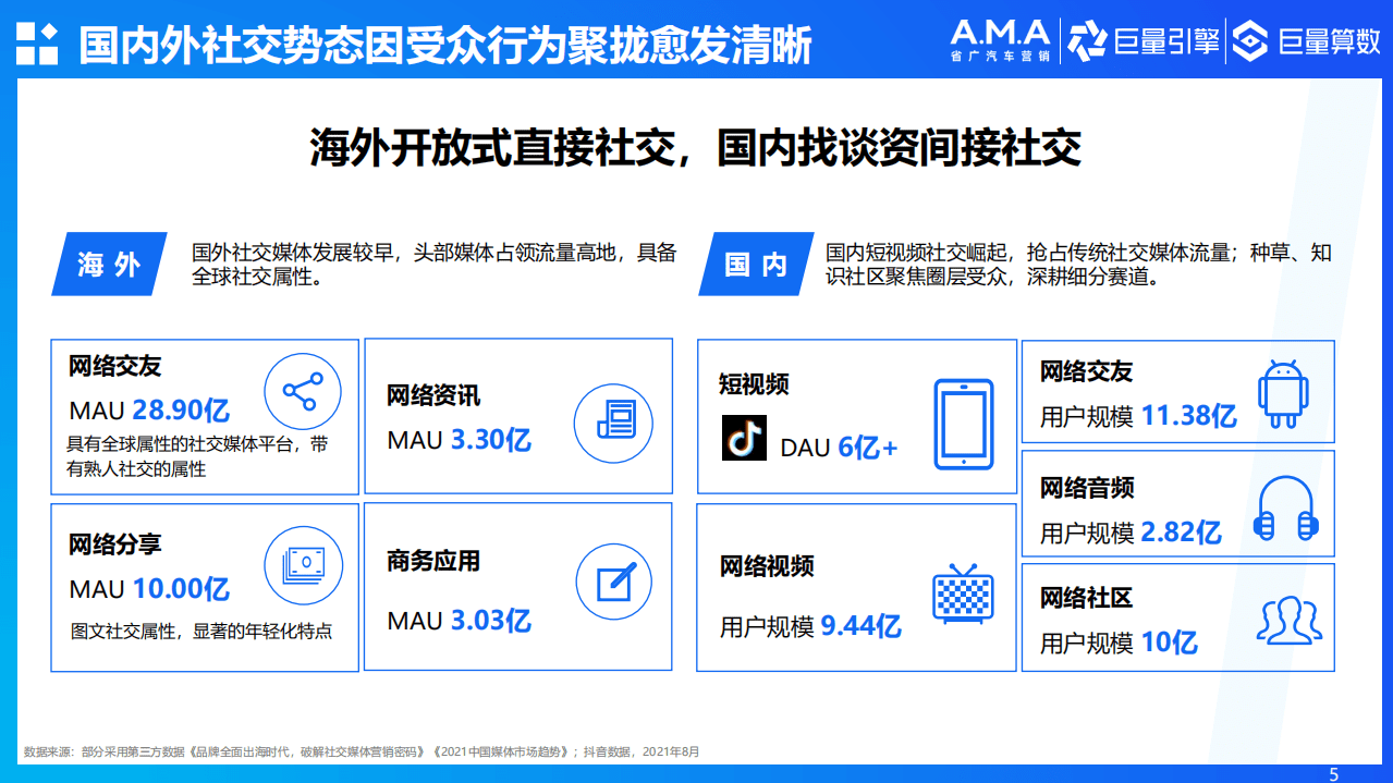 巨量引擎：2021汽车社会化营销白皮书.pdf 第5页