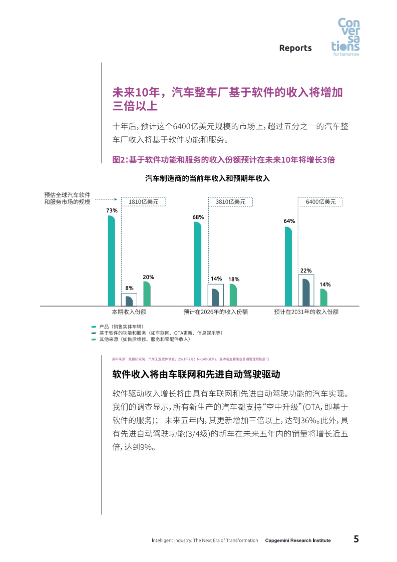 凯捷研究院CRI：软件发展推动汽车行业变革（中文版）(2022).pdf 第5页