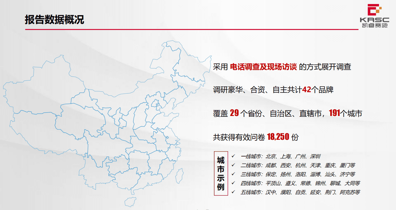 凯睿赛驰：2020中国乘用车售后服务满意度研究报告.pdf 第2页