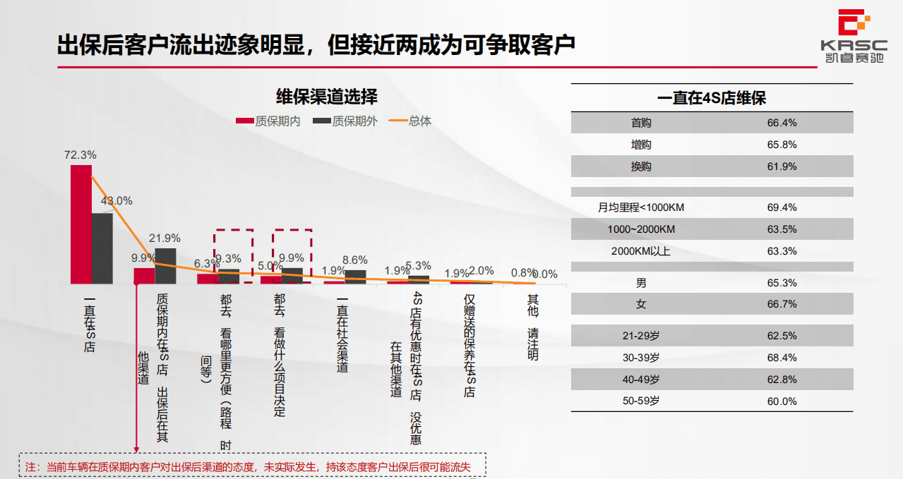 凯睿赛驰：2020中国乘用车售后服务满意度研究报告.pdf 第5页