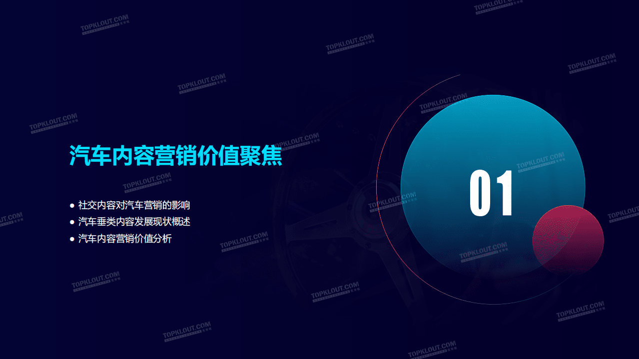 克劳锐：2020汽车内容生态营销洞察报告.pdf 第3页