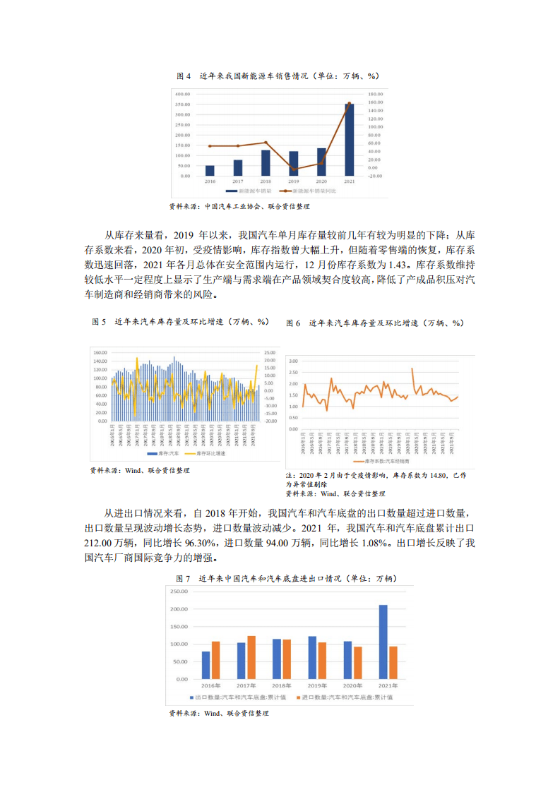 联合资信：汽车制造行业2022年信用风险展望.pdf 第3页