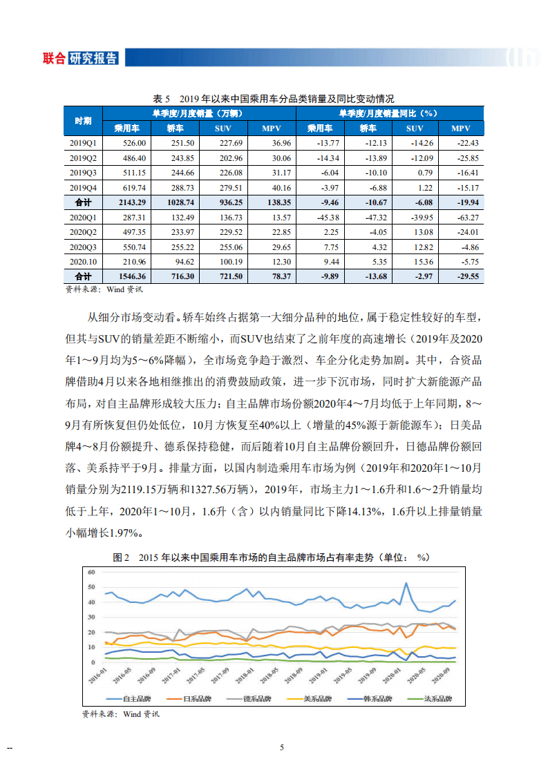 联合资信：汽车制造行业研究报告(1).pdf 第6页