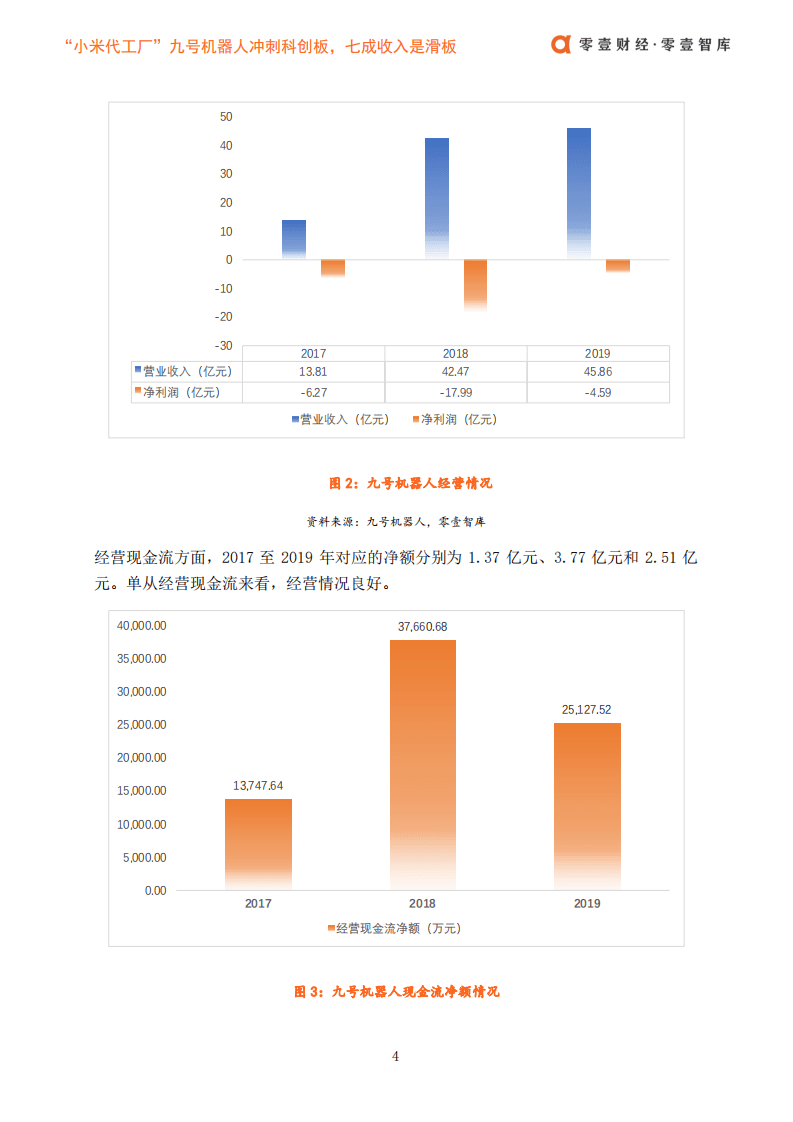 零壹智库：“小米代工厂”九号机器人冲刺科创板，七成收入是滑板车.pdf 第6页