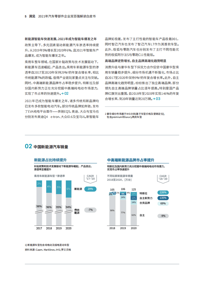 罗兰贝格：2021年汽车零部件企业双百强解读白皮书.pdf 第5页