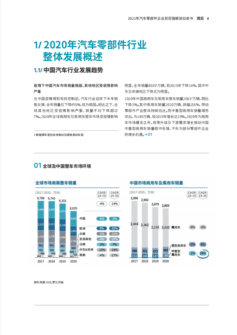 罗兰贝格：2021年汽车零部件企业双百强解读白皮书.pdf 第4页