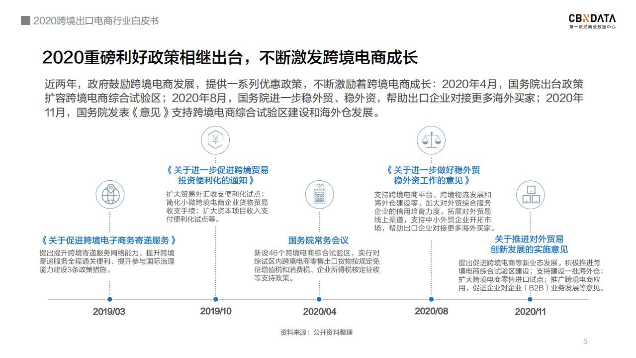 2020跨境出口电商行业白皮书.pdf 第5页