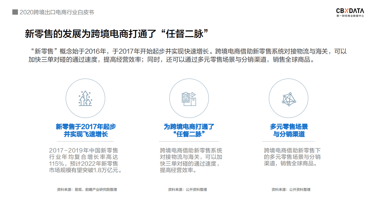 2020跨境出口电商行业白皮书.pdf 第6页