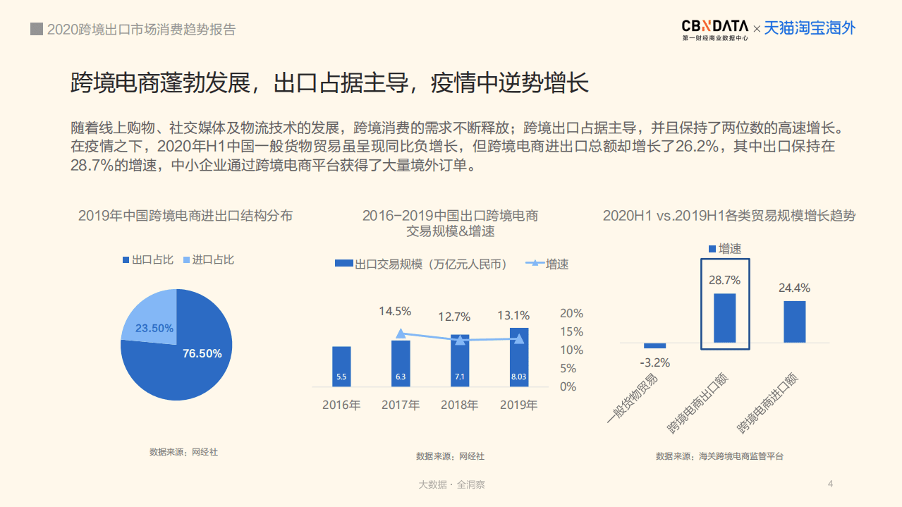 2020跨境出口市场消费趋势报告.pdf 第4页