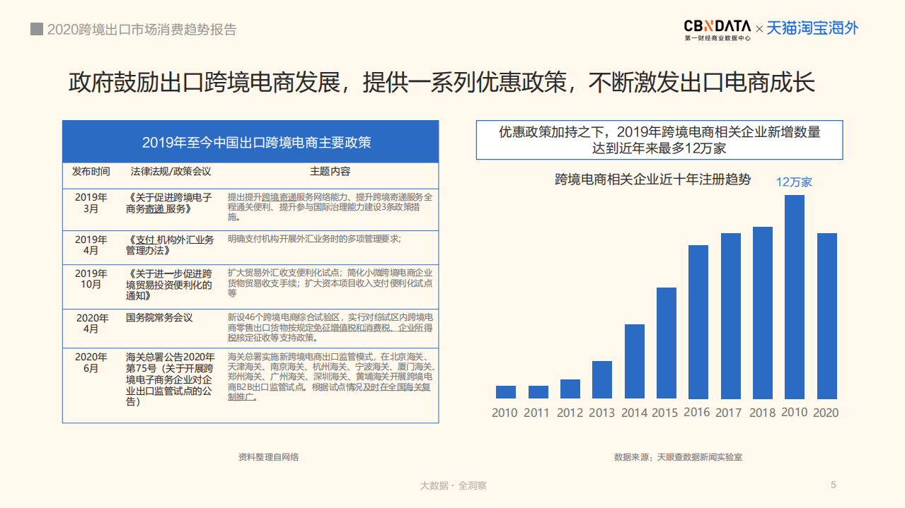 2020跨境出口市场消费趋势报告.pdf 第5页