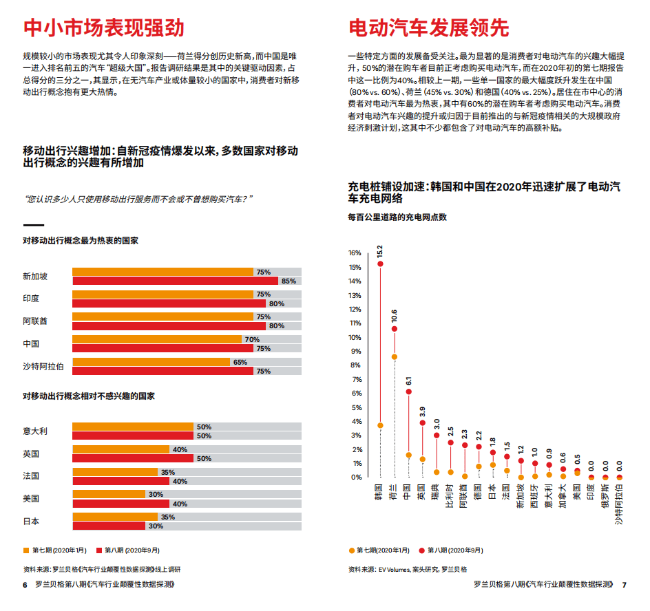 罗兰贝格：汽车行业颠覆性数据探测（第八期）.pdf 第4页