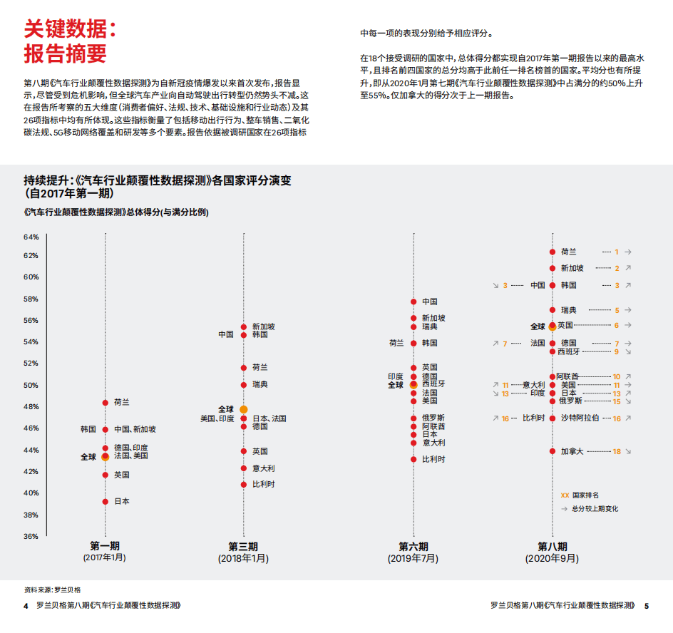 罗兰贝格：汽车行业颠覆性数据探测（第八期）.pdf 第3页