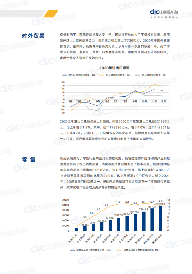 2021年重点行业薪酬趋势指南销售贸易消费品行业.pdf 第6页
