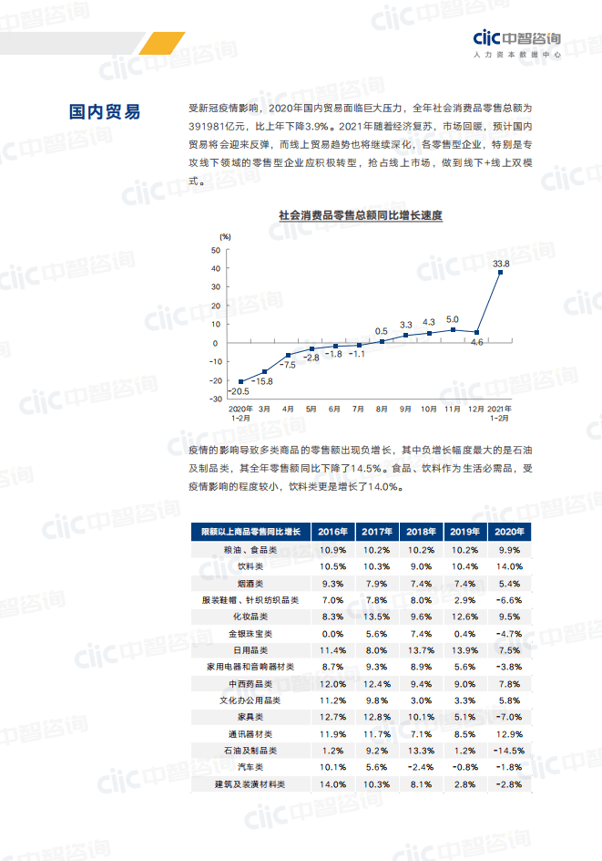 2021年重点行业薪酬趋势指南销售贸易消费品行业.pdf 第5页