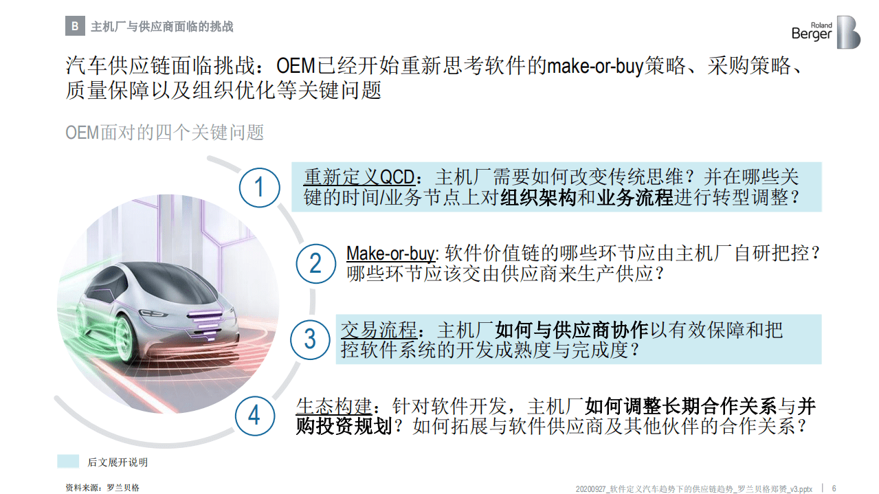 罗兰贝格：软件定义汽车趋势下的供应链趋势.pdf 第6页