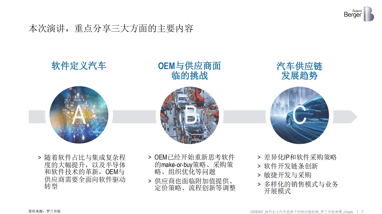 罗兰贝格：软件定义汽车趋势下的供应链趋势.pdf 第2页