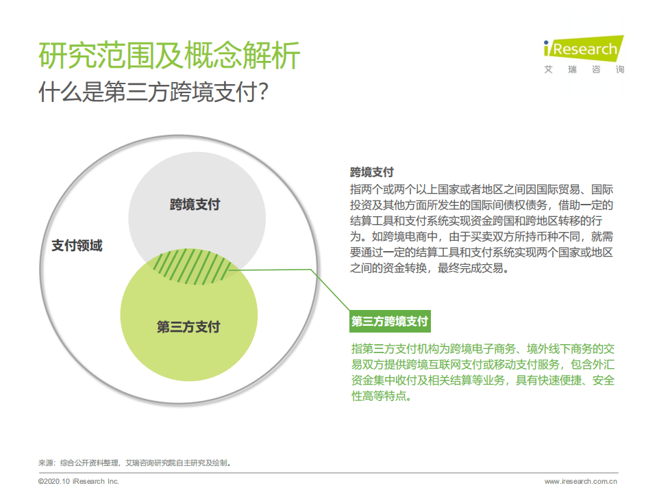 艾瑞咨询：2020年中国第三方跨境支付行业研究报告.pdf 第2页