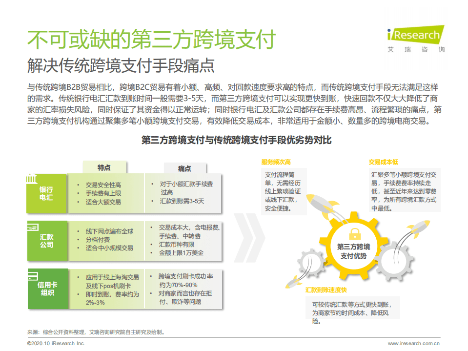 艾瑞咨询：2020年中国第三方跨境支付行业研究报告.pdf 第6页