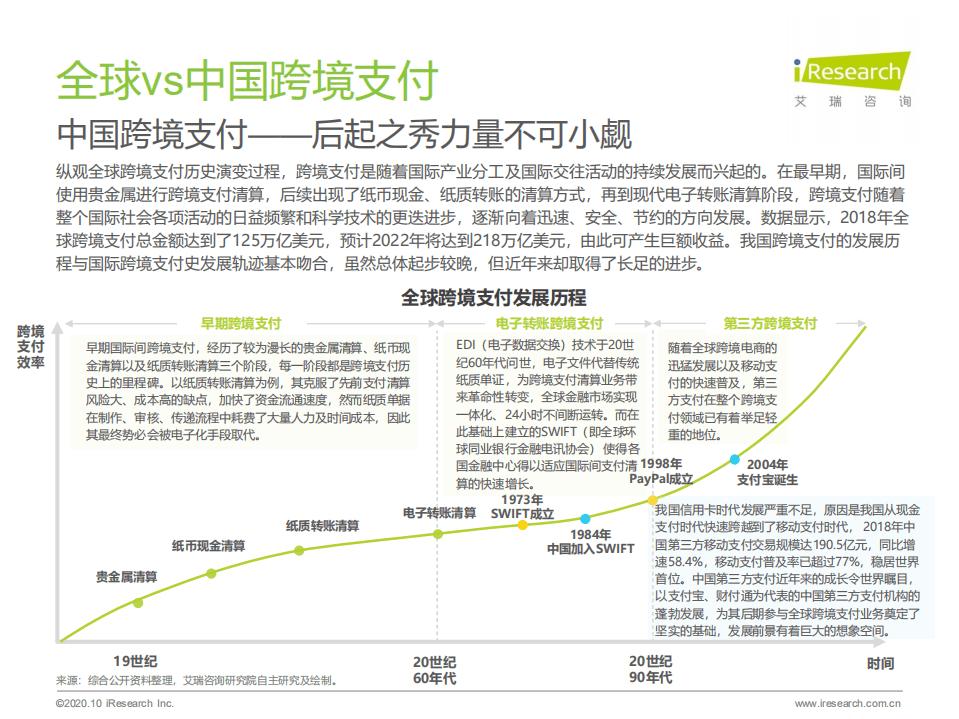 艾瑞咨询：2020年中国第三方跨境支付行业研究报告.pdf 第5页