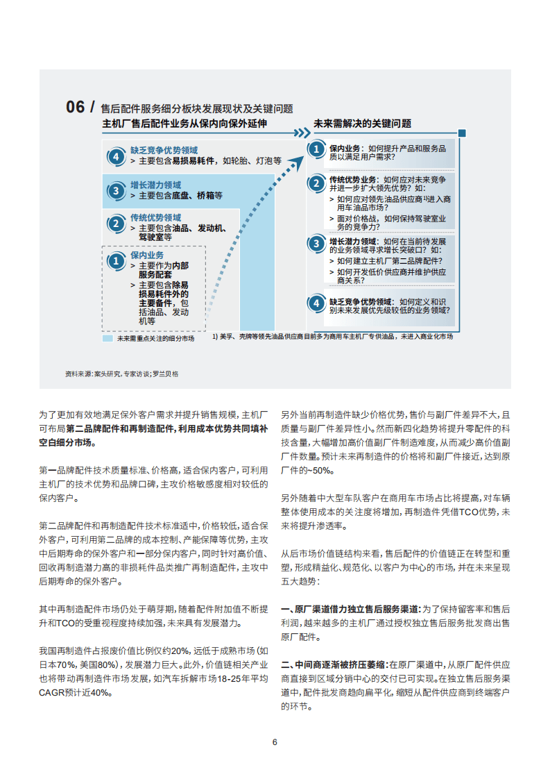 罗兰贝格：中国商用车后市场白皮书.pdf 第6页