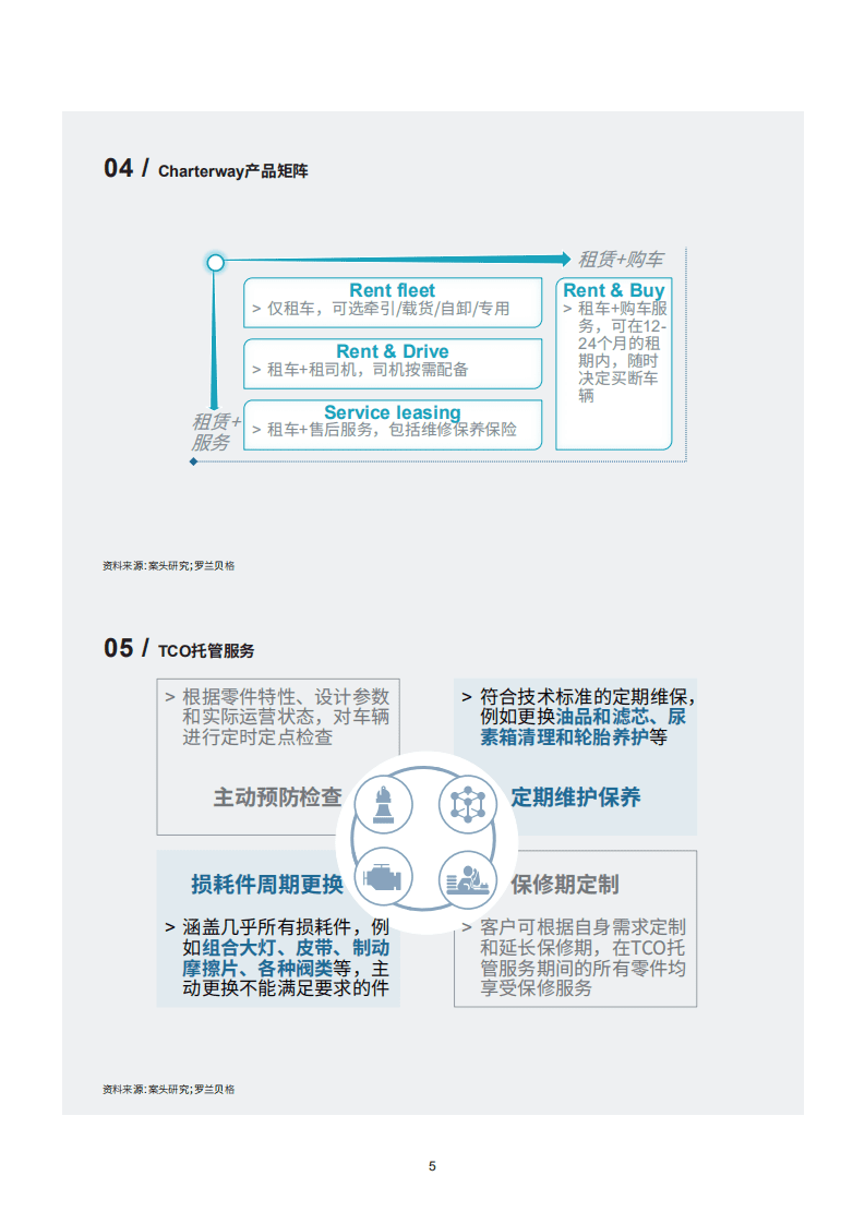 罗兰贝格：中国商用车后市场白皮书.pdf 第5页