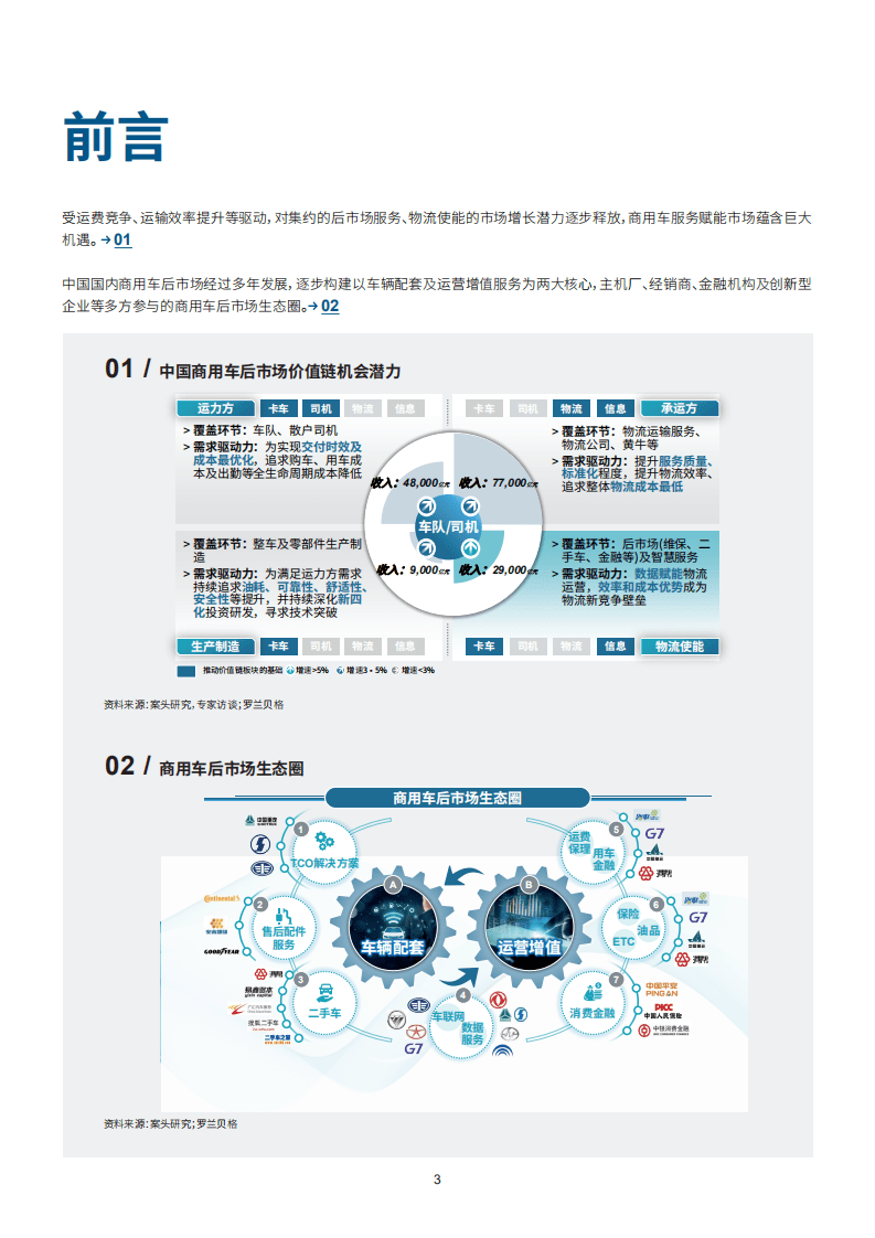 罗兰贝格：中国商用车后市场白皮书.pdf 第3页