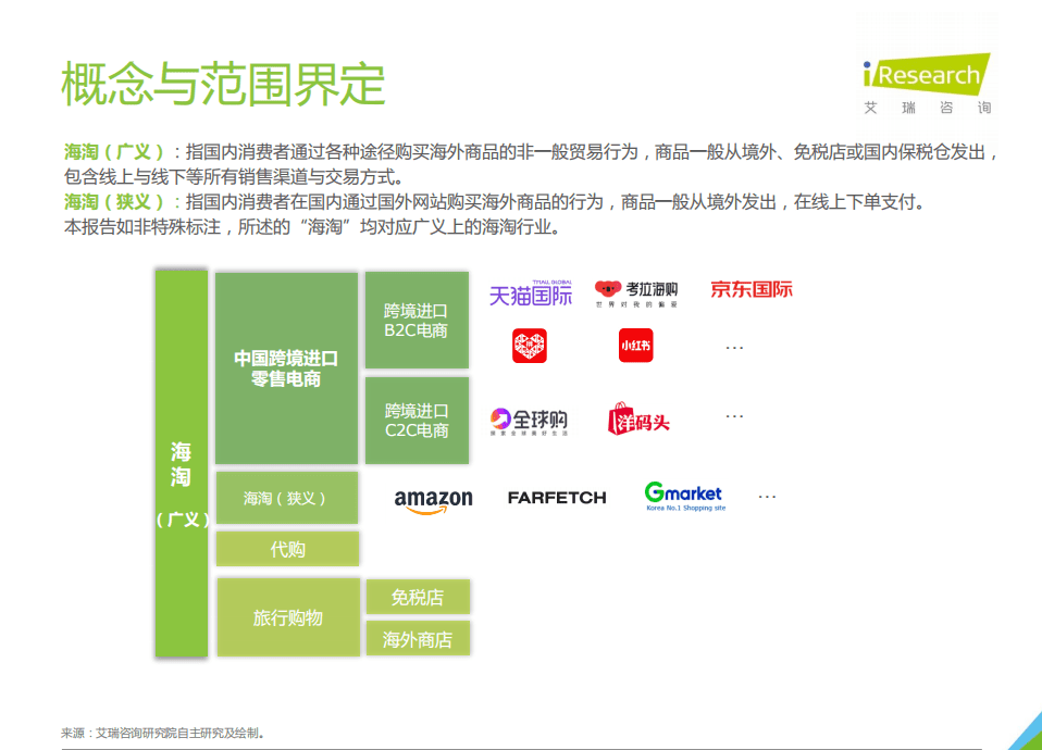 艾瑞咨询：2021年中国跨境海淘行业白皮书.pdf 第2页