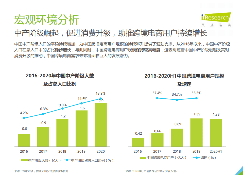 艾瑞咨询：2021年中国跨境海淘行业白皮书.pdf 第6页