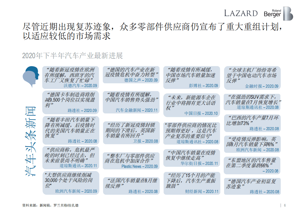 罗兰贝格&拉扎德：全球汽车零部件供应商研究2020.pdf 第6页