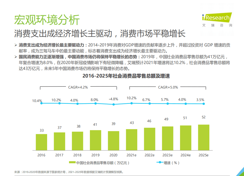 艾瑞咨询：2021年中国跨境海淘行业白皮书.pdf 第5页