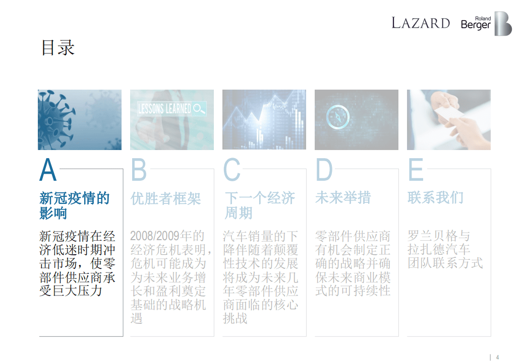 罗兰贝格&拉扎德：全球汽车零部件供应商研究2020.pdf 第4页