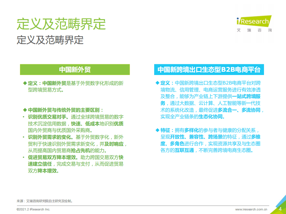 艾瑞咨询：2021年中国新跨境出口B2B电商行业研究报告.pdf 第4页