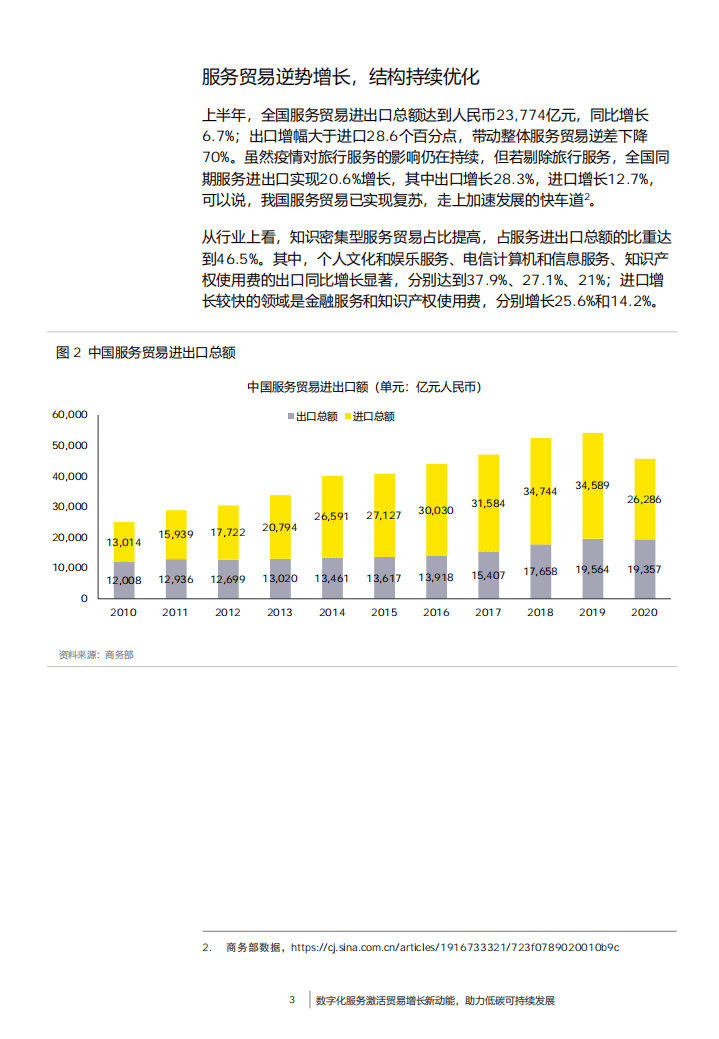 安永：数字化服务激活贸易增长新动能_助力低碳可持续发展.pdf 第4页