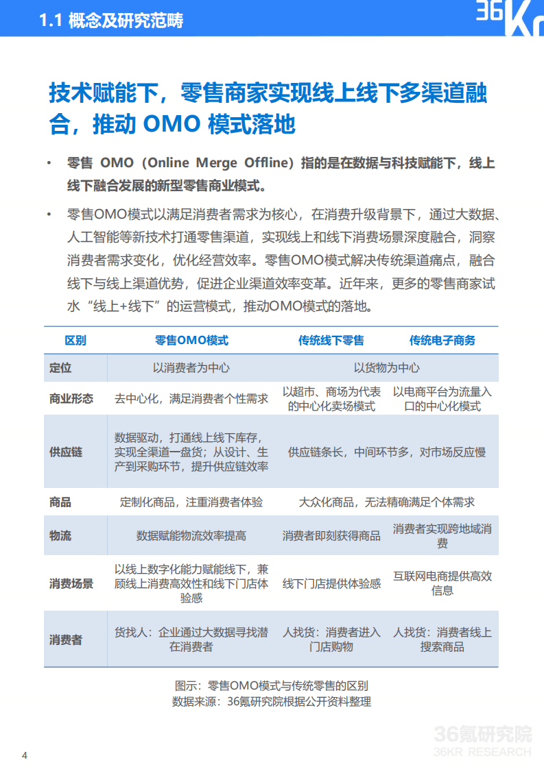 36Kr：2021年中国零售OMO研究报告.pdf 第5页