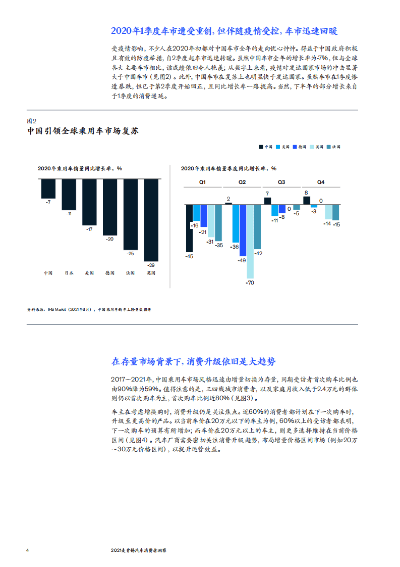 麦肯锡：2021汽车消费者洞察.pdf 第5页