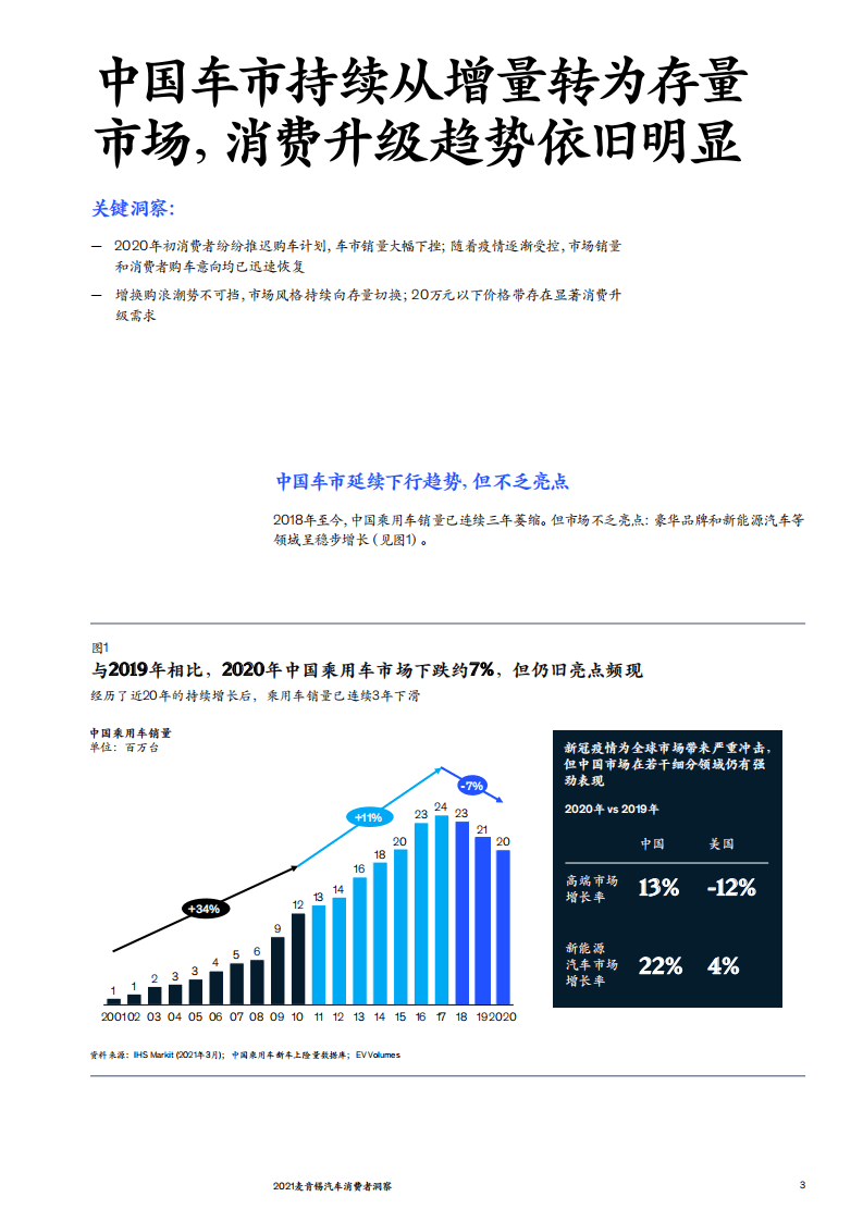麦肯锡：2021汽车消费者洞察.pdf 第4页
