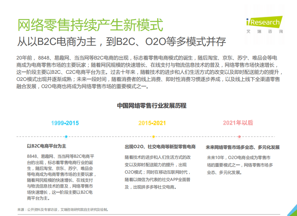 艾瑞咨询：2021年中国即时零售行业研究报告.pdf 第6页