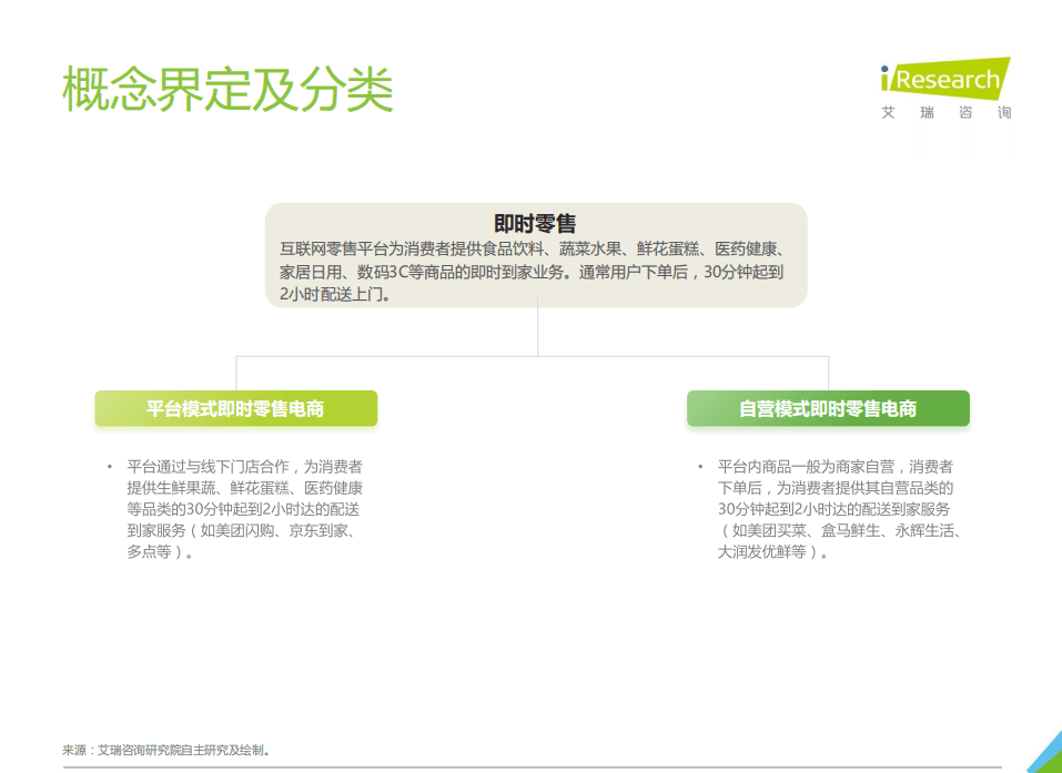 艾瑞咨询：2021年中国即时零售行业研究报告.pdf 第3页