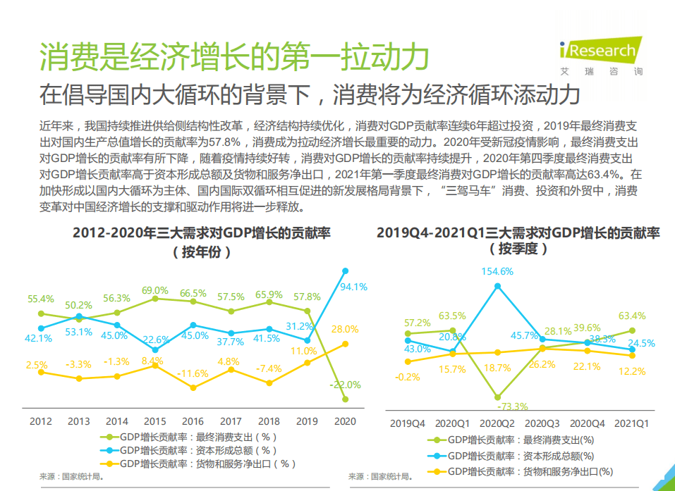 艾瑞咨询：2021年中国即时零售行业研究报告.pdf 第5页