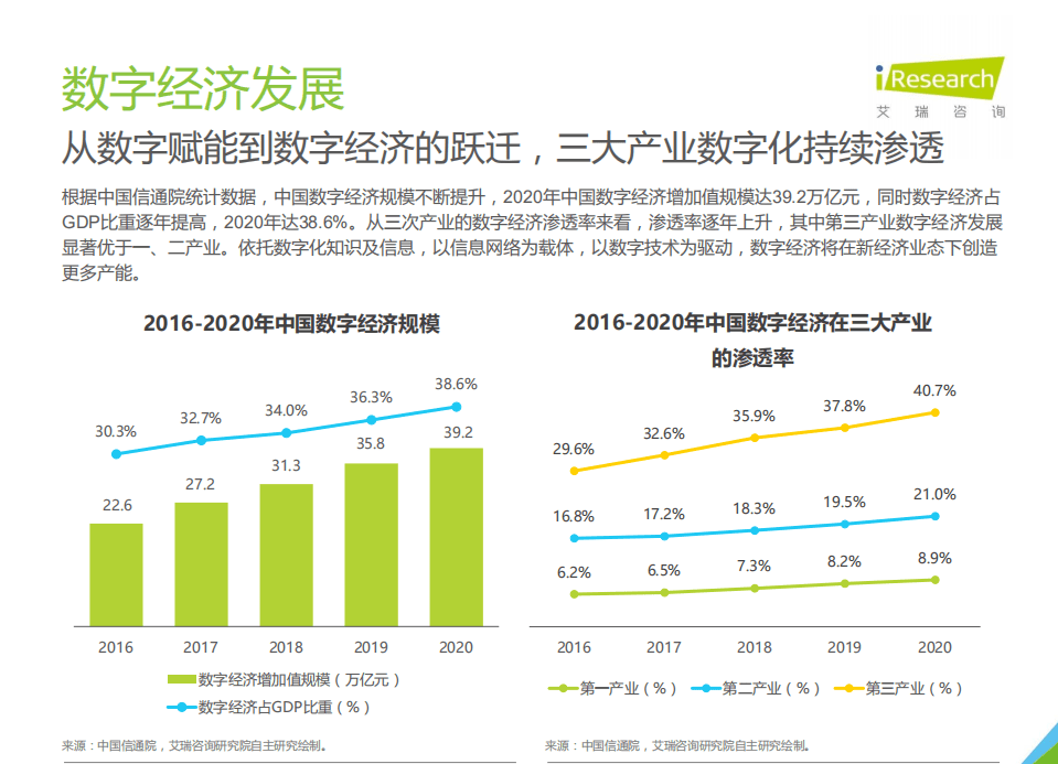 艾瑞咨询：2021年中国零售数字化转型研究报告.pdf 第3页