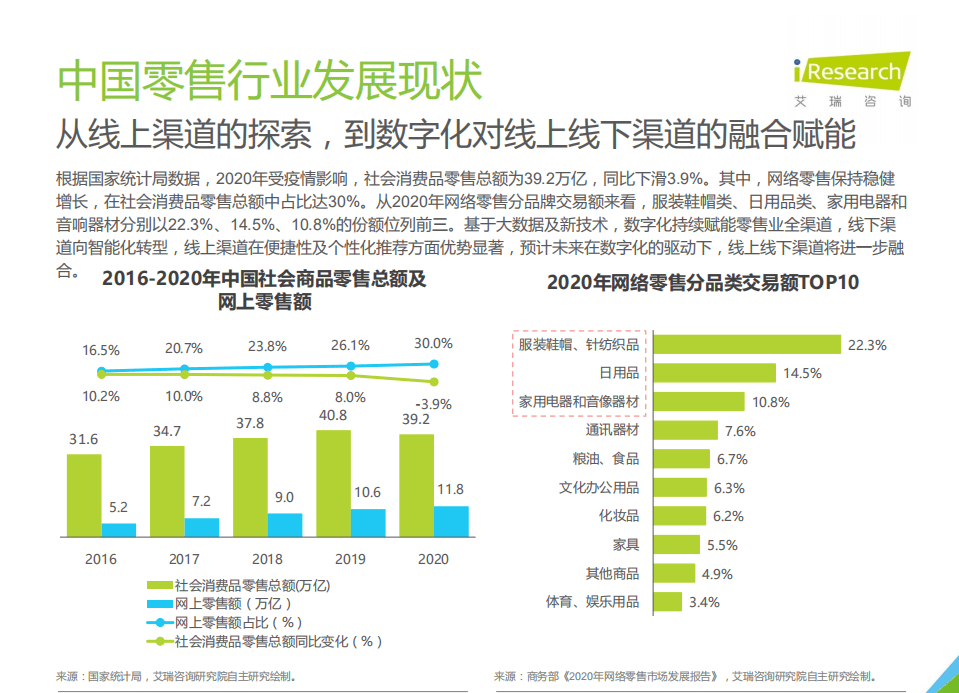 艾瑞咨询：2021年中国零售数字化转型研究报告.pdf 第6页