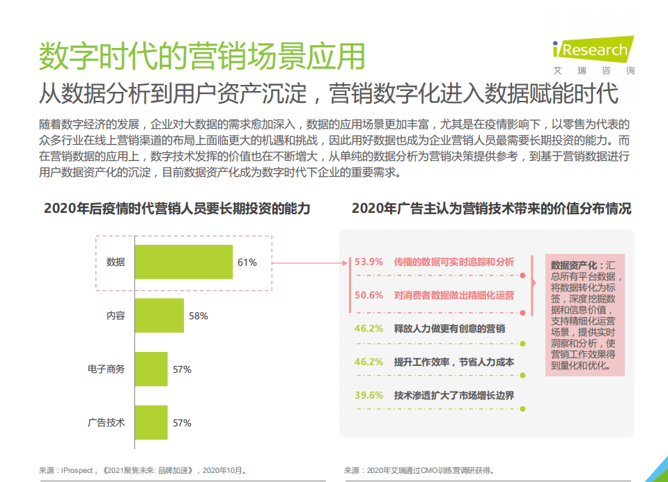 艾瑞咨询：2021年中国零售数字化转型研究报告.pdf 第4页
