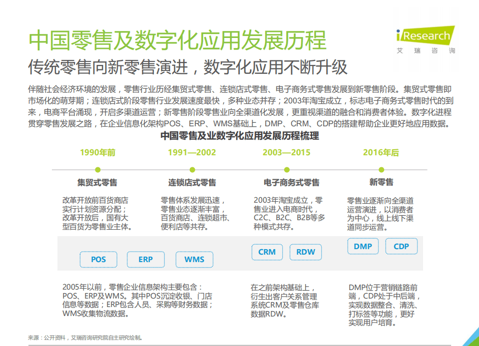 艾瑞咨询：2021年中国零售数字化转型研究报告.pdf 第5页